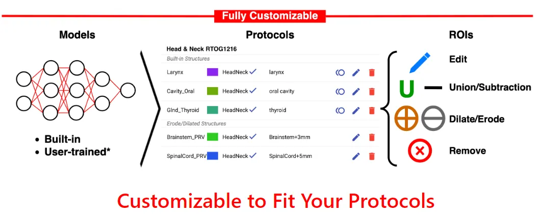 INTContour protocol customization panel — adjust ROI names, expansions, and TPS export labels
